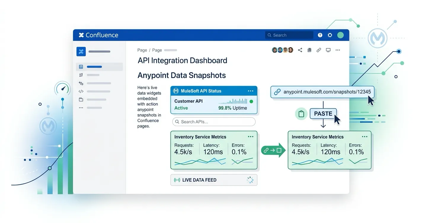 How to Embed Anypoint Snapshots in Confluence Pages