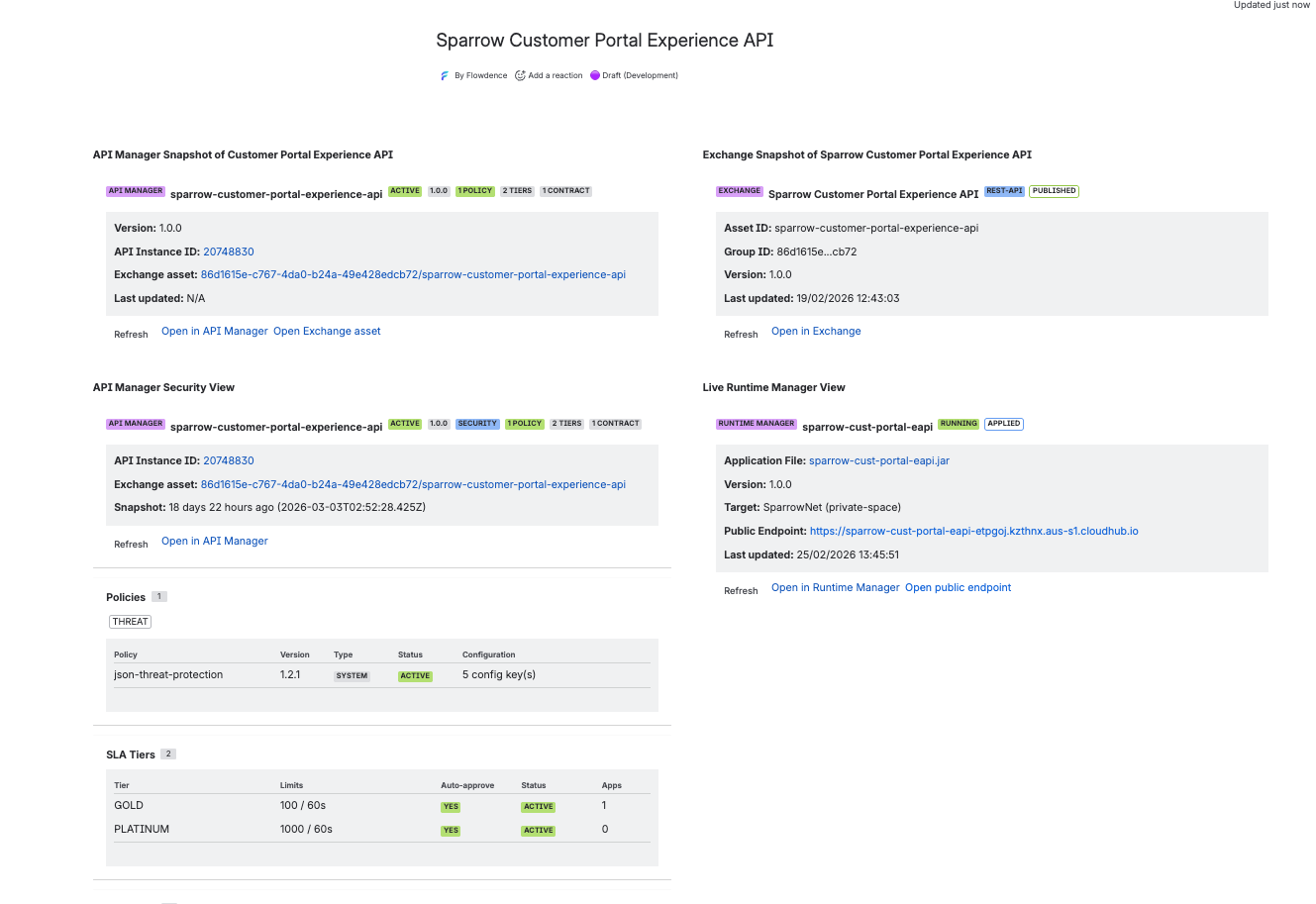 A published Confluence page titled MuleSight Macro Coverage showing Exchange, Runtime Manager, and API Manager URLs pasted for auto-conversion into MuleSight snapshot macros